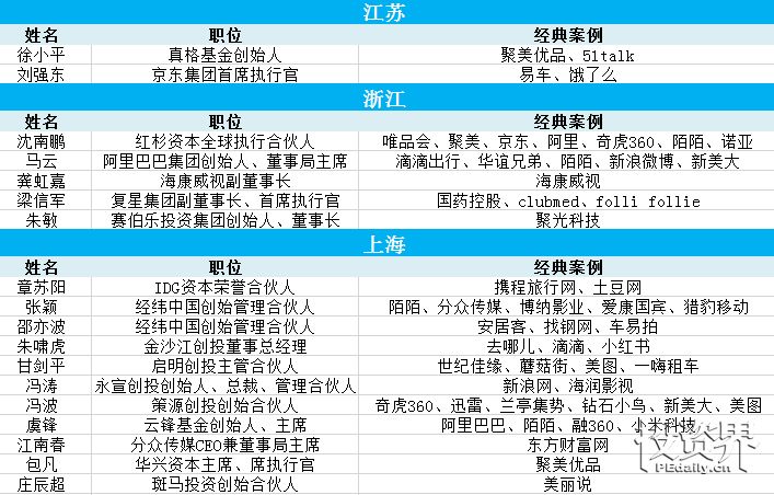 泰兴市曲霞总人口数_泰兴市地图(2)