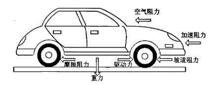 如何用扭矩转速进行新能源汽车工况模拟