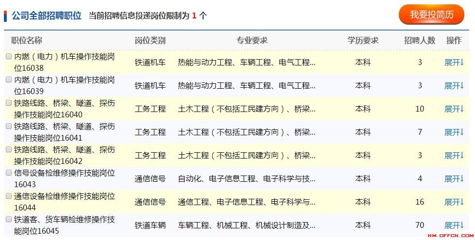 呼铁局招聘_呼铁局招聘系列备考指导课程视频 其他国企在线课程 19课堂(2)