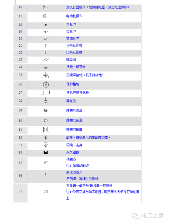 >> 文章内容 >> 常用电工名词及符号  我是一名电工有什么好听的外号