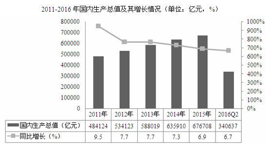 制造业gdp_到2050年,还有哪些国家将成为世界超级大国 除了美国,就是他(3)