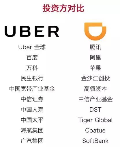 uber没死,滴滴没赢,出行市场好戏正当时