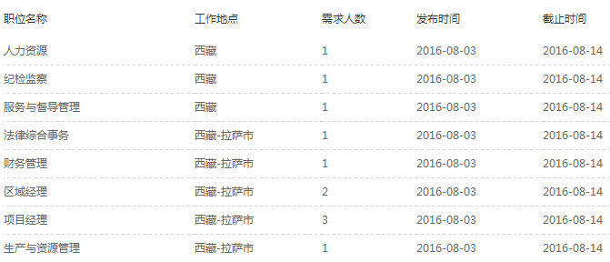 2016中国铁塔西藏分公司社会招聘93人
