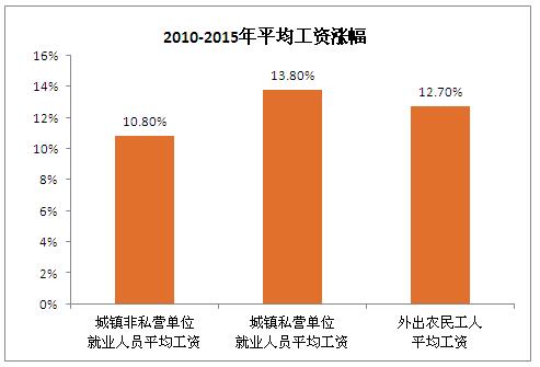 农垦GDP_黑龙江八一农垦大学(2)