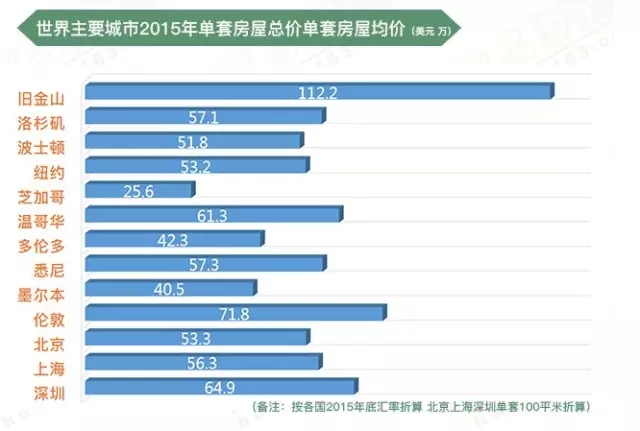 国外人口表_国外贩卖人口图片