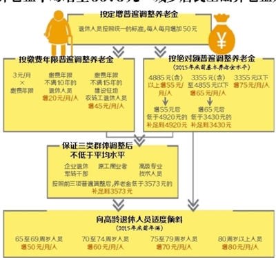 福州人口是否要增加300万_福州万旗大万佛寺