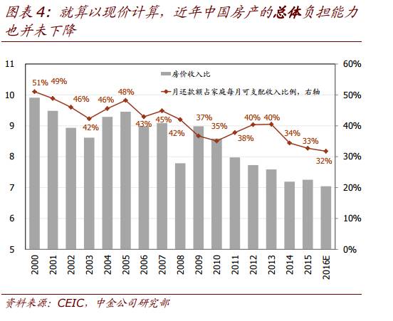 四九年至今每年的gdp是多少_广东第四大城市 东莞市 ,2019年GDP总量有望逼近九千亿元大关(2)