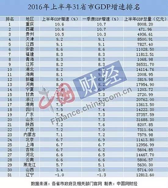 山西省上半年gdp_山西省地图