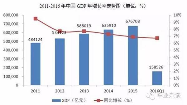 消费算入gdp_中国gdp增长图(2)