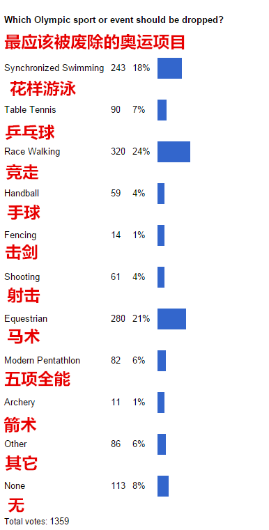 中国人霸屏乒乓球赛,外国人怎么看?