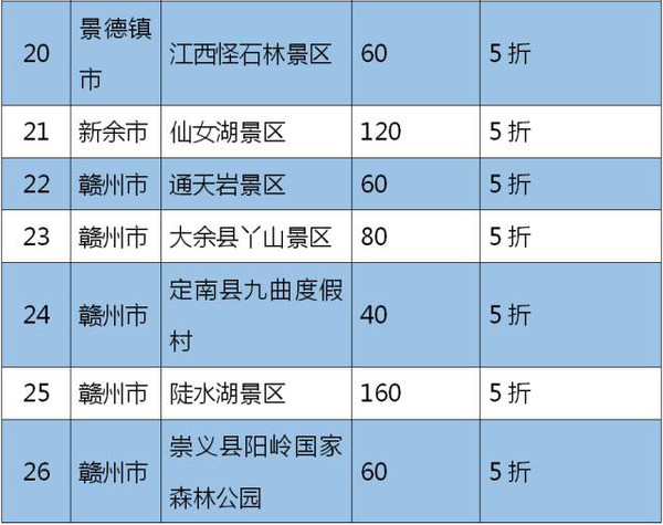 富阳多少人口_商合杭铁路将全面开工 去长三角旅游更方便(3)