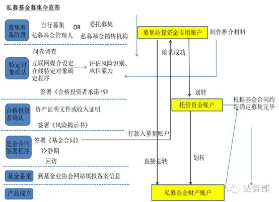 控制人口的方法_流动人口管理办法 搜狗百科(3)