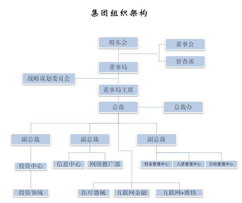 合作伙伴合作单位三德医疗,西门子,飞利浦,ge,三星,日立,迈瑞,安科