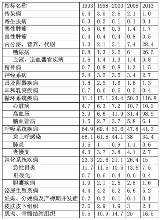 曲谱坦类药物是激素吗_激素脸图片