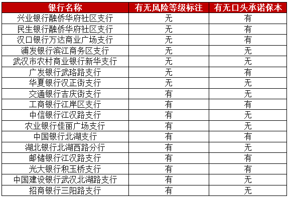 风险等级划分5个等级