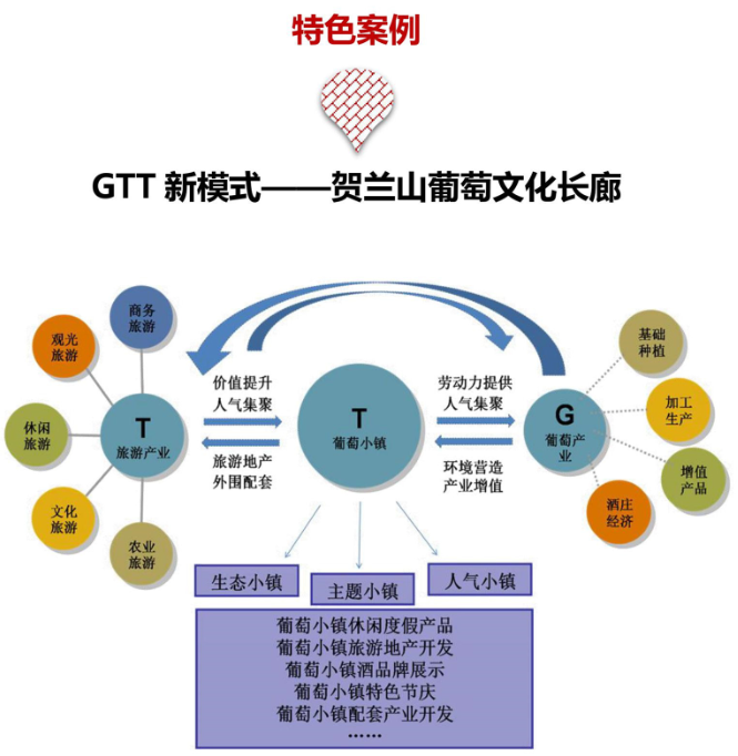 【半农学院】休闲农业与乡村旅游高级研修班 二期