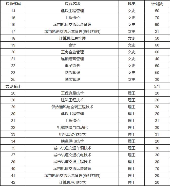 西安交通工程学院高职 (专科)征集志愿公告