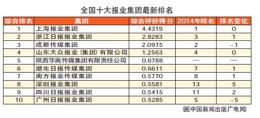 gdp全国排名前十的企业_天津今年或跌出全国城市GDP排名前十,背后深层原因有哪些(3)