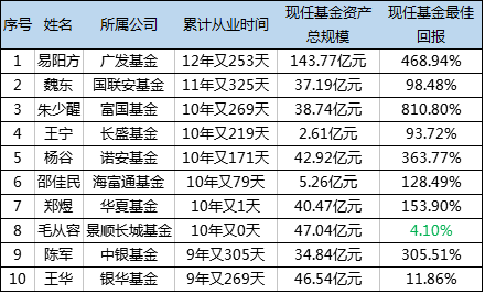 国内硕士学历占总人口数比例_学历提升图片(2)