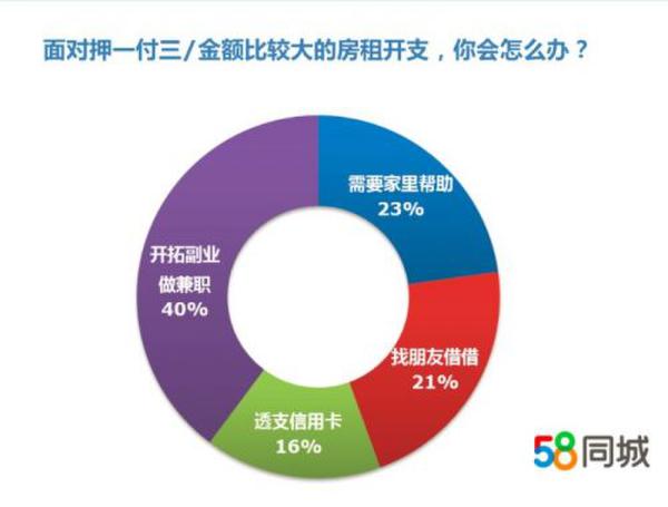 人口普查大学生调查报告_人口普查(2)