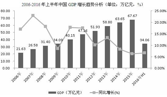 国内为什么用gdp不用gnp_深圳GDP超广州,不过广州也不用慌(2)