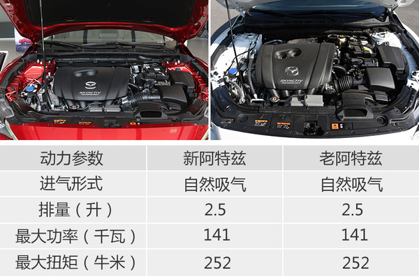 延续运动基因马自达阿特兹新老配置对比