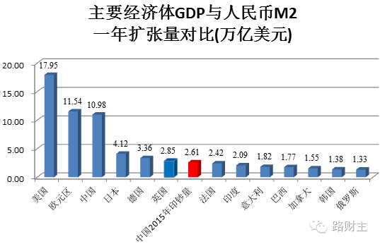 韩国gdp增长率_2006 2016年韩国GDP增长率历史数据详表(3)