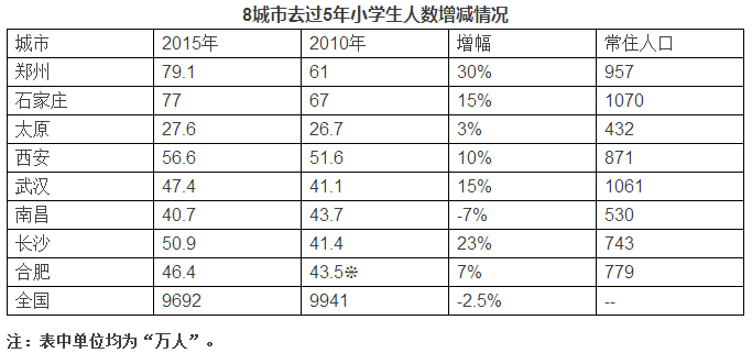 2013中部省会gdp_合肥GDP增速连续6个季度领跑中部省会