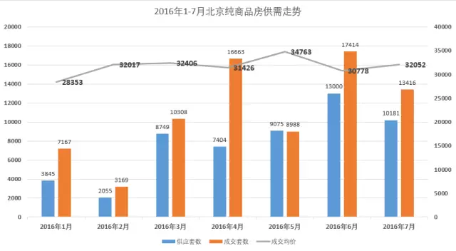 西城丰台房山人均gdp_上市公司 扎堆 在中国哪些区县(2)