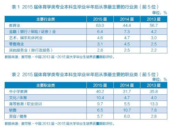 体育人口类型_人口金字塔的三种类型(2)