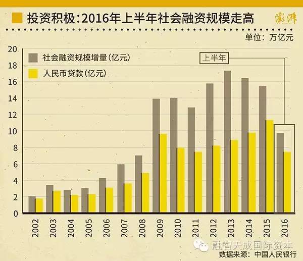 反映企业经济总量的指标_反映多个指标变化的图