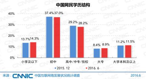 中国本科生学历人口比例_学历提升图片(3)