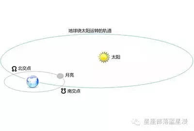 北交点情缘:前世悲欢 今生可轮回