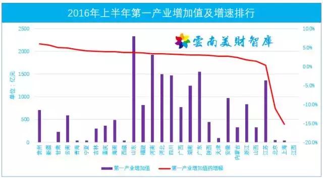 2021贵州各市gdp_贵州gdp2020年总量(3)