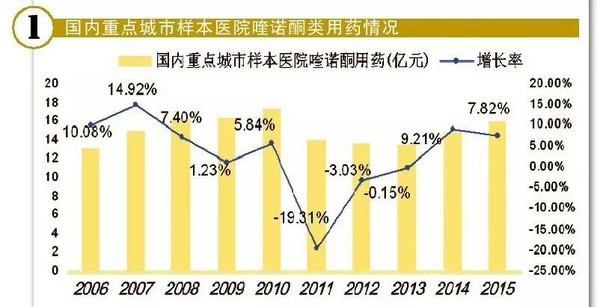 fda:氟喹诺酮类药品抗菌治疗风险大于效益.