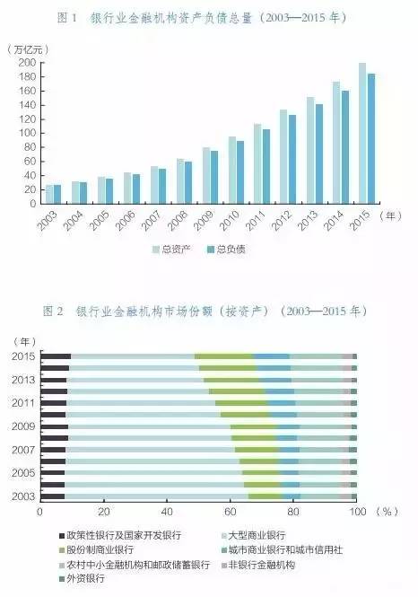 中国究竟多少人口_中国究竟有多少贫困人口(2)