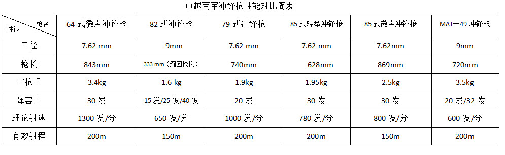 56—1式班用轻机枪的供弹具为100发容弹量的