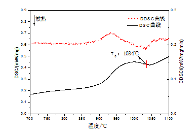 德国人口增长模式地理选择_二战德国人口图(3)