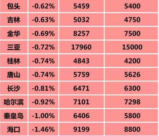 宁波城镇居民人口可支配收入_居民可支配收入