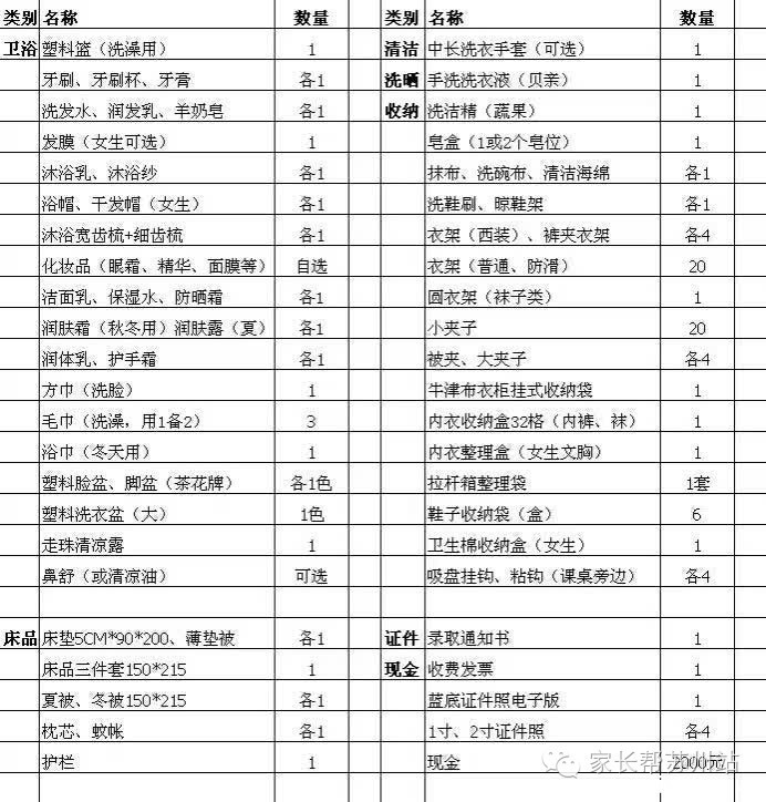 苏州到底有哪些初高中学校可以住宿呢内附住宿物品清单