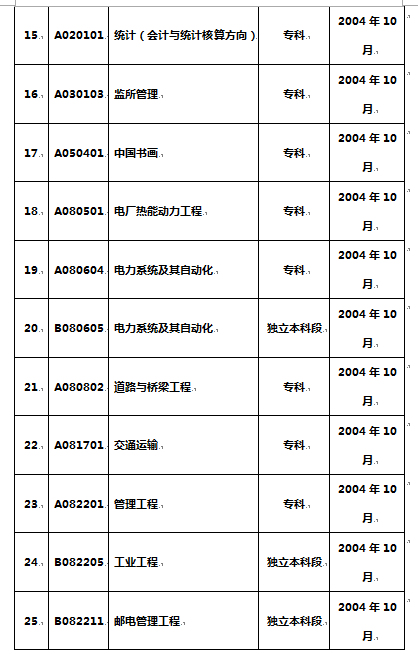 4、荆州初中毕业证年份：填写05年级初中毕业证