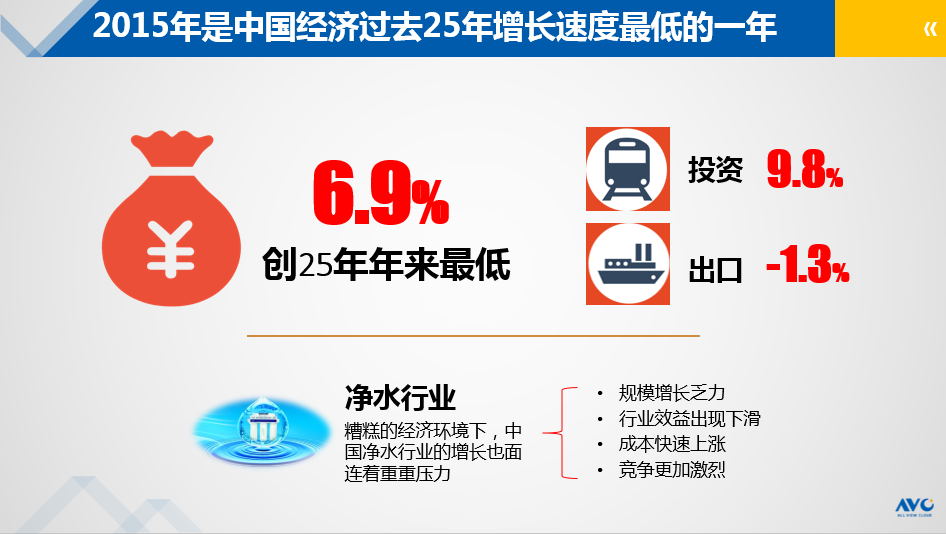 转型时期实体经济的困难与出路