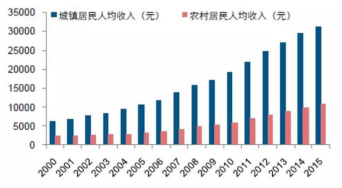 人口密集型产业_密集型母线槽图片(3)