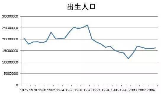 35岁以上人口_35岁以上女性微信头像(2)