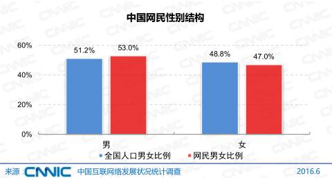 2020年中国人口各年龄段结构分析_2020感动中国图片(3)