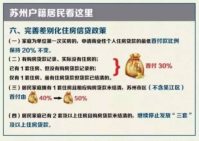 外来人口苏州购房条件_苏州购房预售合同封面