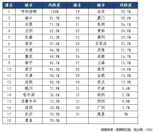 全国城市租房人口排名_世界城市人口排名2020(2)