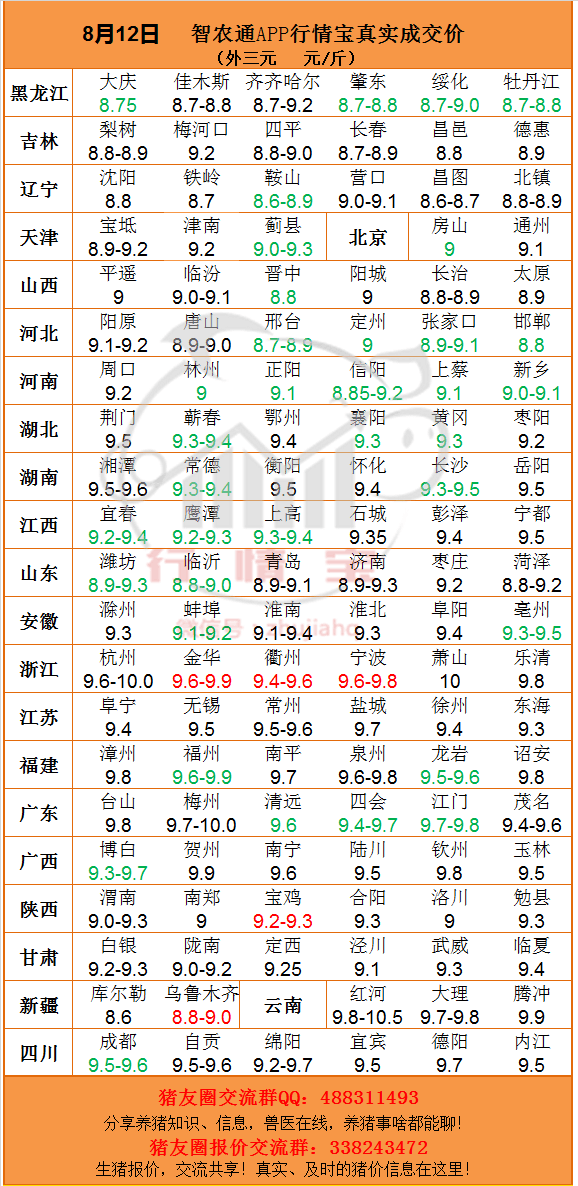 南齐人口有多少_云阳南溪镇有多少人口