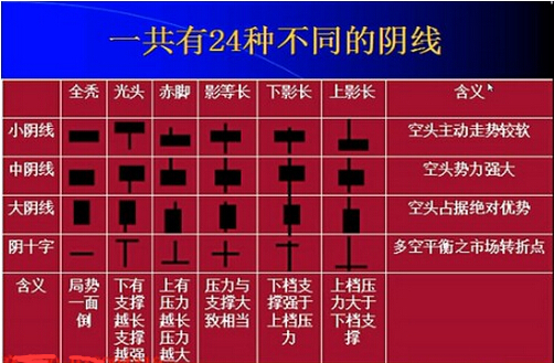 【飞云点金】现货天然气k线图怎么看?