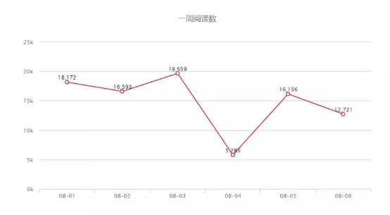 泛亚电竞奥运周这些运动类账号借东风火了一把(图3)